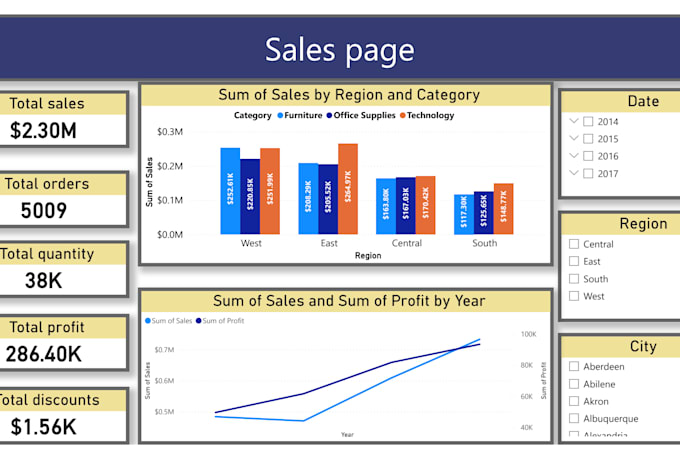 do a power bi visuals